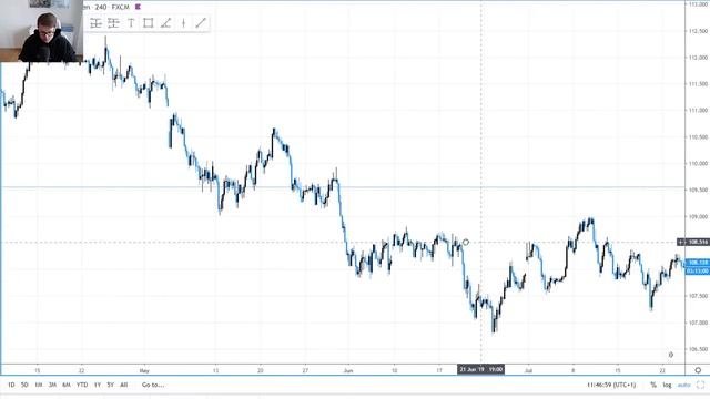 Supply And Demand Trading Secrets