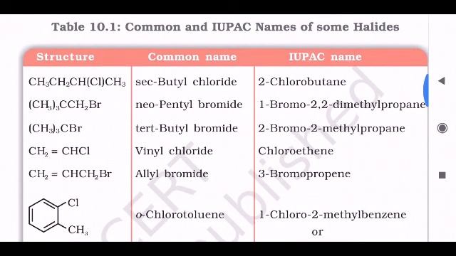 Class 12 Haloalkane and haloarenes смотреть онлайн