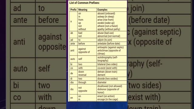 Grammar improve English Vocabulary Common Prefixes смотреть онлайн