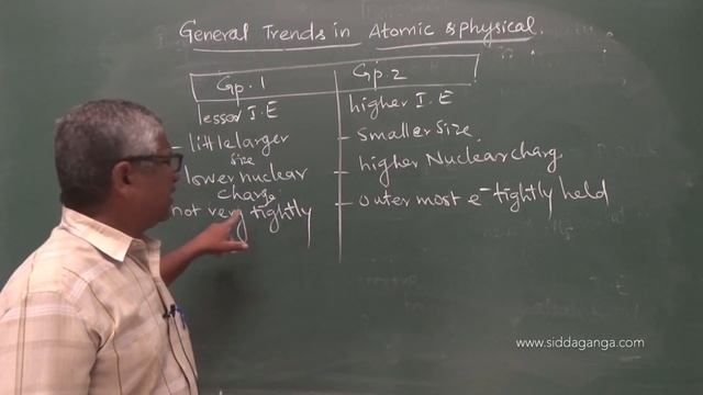 1 PUC - CHEMISTRY - S BLOCK ELEMENTS - PART 7 смотреть онлайн