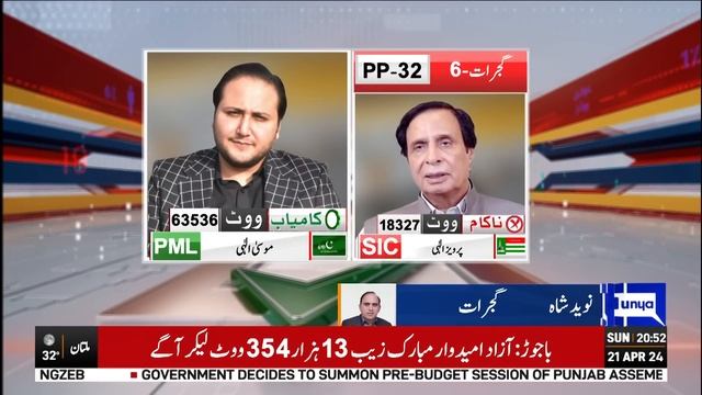 Final Result: | PP-32 PML-Candidate Moosa Elahi Wins | By Election Result 2024 | #pervaizelahi смотреть онлайн