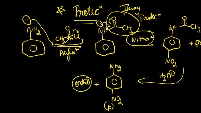 "Protection" of Aniline in Aromatic reactions- IIT JEE | Vineet Khatri | ATP STAR смотреть онлайн