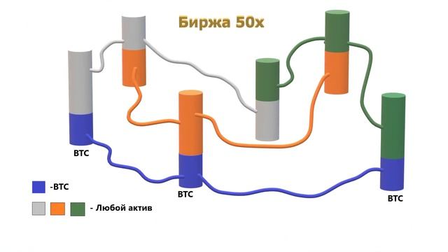 Биржа 50х-перетекание ликвидности смотреть онлайн