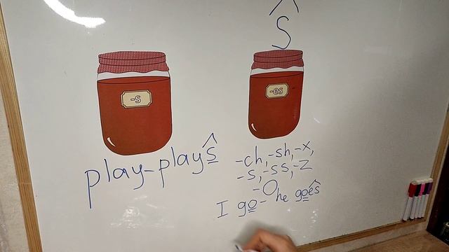 Особенности добавления S к глаголу в Present Simple