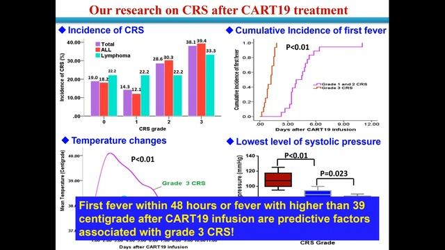 ICTC Session 3b CAR T cells experience from Hangzhou смотреть онлайн
