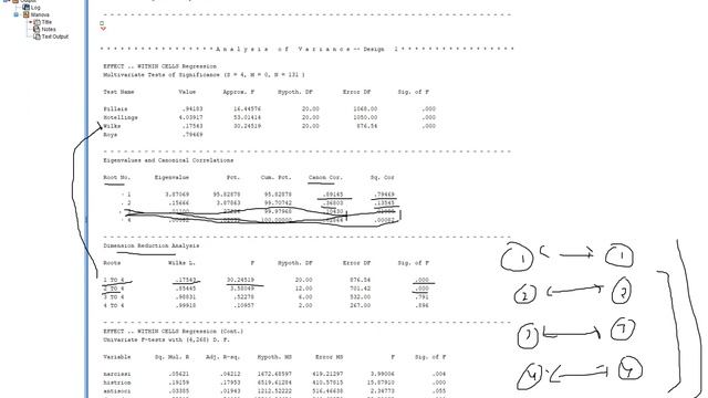 Canonical correlation using SPSS смотреть онлайн
