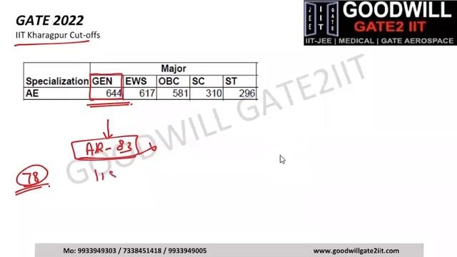 Post GATE Guidance Session - 01 GATE AEROSPACE GATE MECHANICAL смотреть онлайн