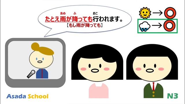 【アニメで学ぶ】 #JLPT #N3 #Grammar No.17「たとえ〜ても」 смотреть онлайн