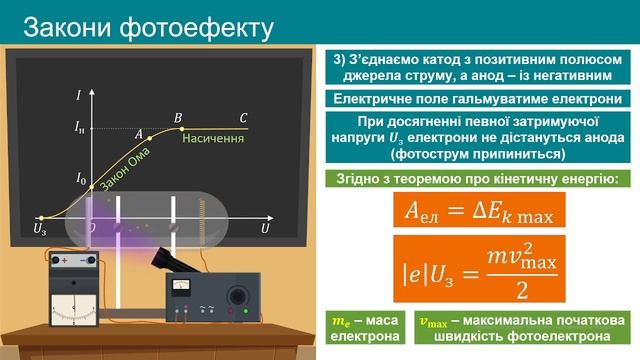 Фотоефект. Закони фотоефекту. смотреть онлайн