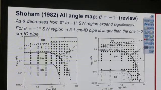 4305 04/23/2019 V44: Multiphase Flow 2 смотреть онлайн