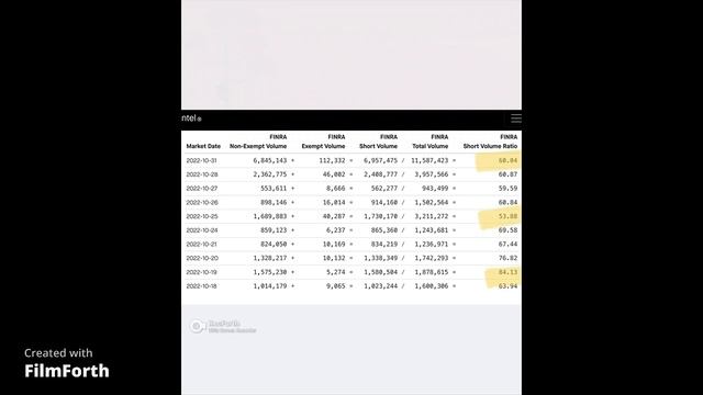 $GME time to SQUEEZE смотреть онлайн