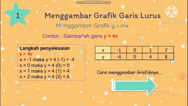 Persamaan Garis Lurus #Part1 смотреть онлайн