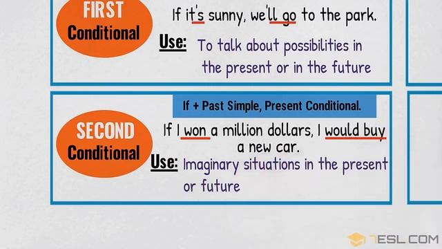 Conditionals in Grammar: 04 Types of Conditional Sentences (Zero, First, Second & Third Conditional смотреть онлайн
