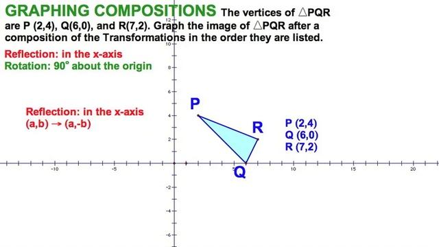Composite Transformations in the Coordinate Plane / 9.5 смотреть онлайн
