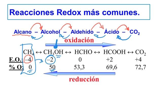 Oxidación y Reducción. Principales Reacciones en Química Orgánica (4) смотреть онлайн