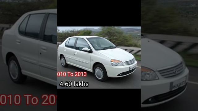 Indigo ecs evolution #evolution #tata #indigoecs #fanclub смотреть онлайн