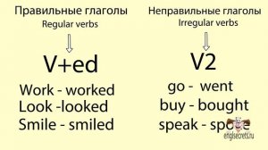 Past Simple Tense -- Прошедшее Простое время