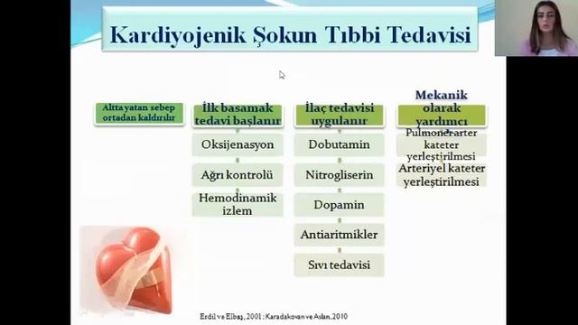 Çocuklarda Şok Acil ve Yoğun Bakımda Bakımı смотреть онлайн