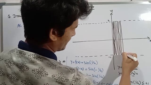 How to draw graph of function y=sin(1/x) || fizy easy ||draw graph of function sin(1/x) смотреть онлайн