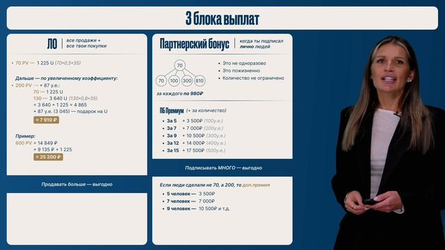 Маркетинг план НЛ.Начало