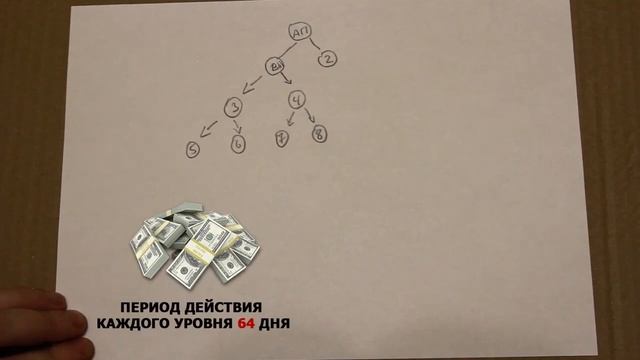 DoubleWay. Дополнение к смарт контракту CryptoHands смотреть онлайн