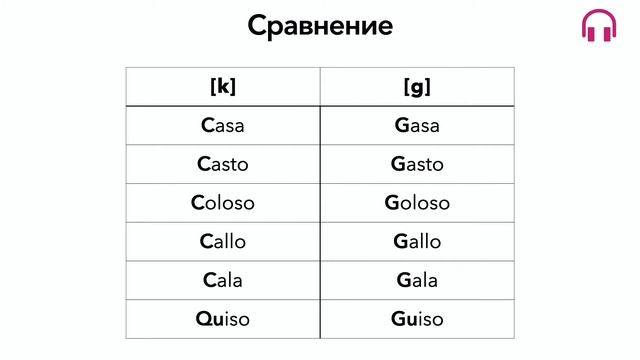 Фонетика: звуки: [k], [g] и [ɣ] смотреть онлайн