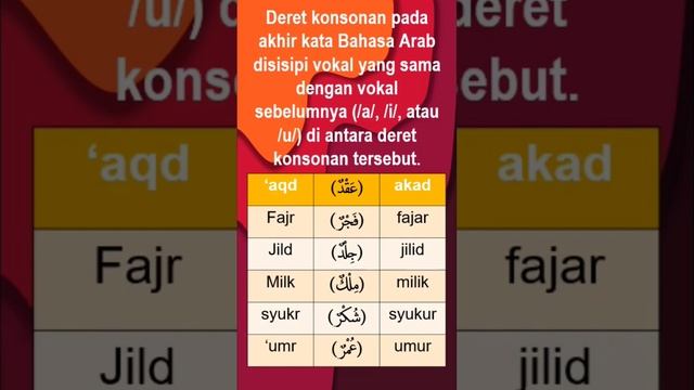 Cara Menulis Unsur Serapan Khusus (Belajar Bahasa Indonesia) смотреть онлайн