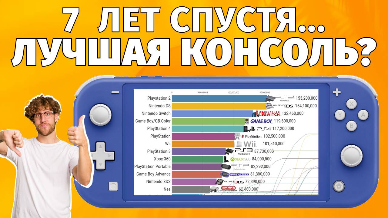 СТОИТ ЛИ ПОКУПАТЬ NINTENDO SWITCH LITE В 2024 ОБЗОР ОПЫТ ИСПОЛЬЗОВАНИЯ