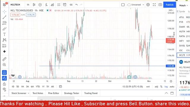 HCL tech share news today | HCL tech share latest news | hcl tech share news | hcl tech share смотреть онлайн
