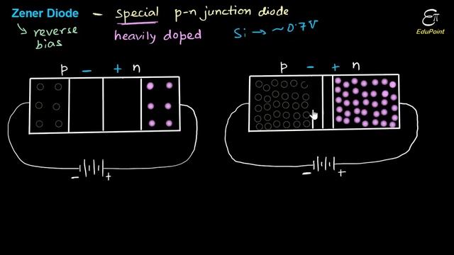 🔴 ZENER DIODE || Semiconductor - 10 || in HINDI смотреть онлайн