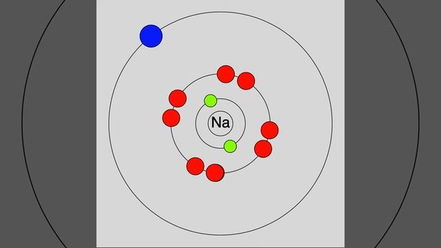 Sodium Atom смотреть онлайн