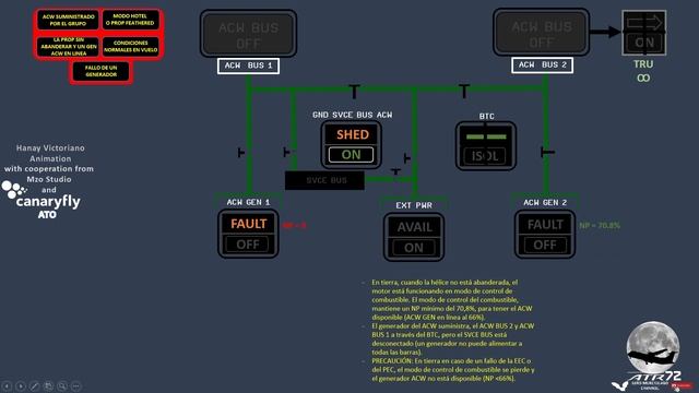 ATR Sistema Eléctrico ACW - 3. LA PROP SIN ABANDERAR Y UN GEN ACW EN LINEA смотреть онлайн