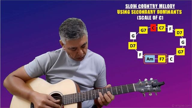 SLOW COUNTRY MELODY (Using Secondary Dominants) смотреть онлайн