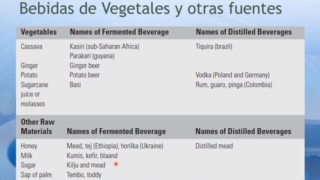 Microbiologia Industrial - Bebidas Alcoholicas смотреть онлайн