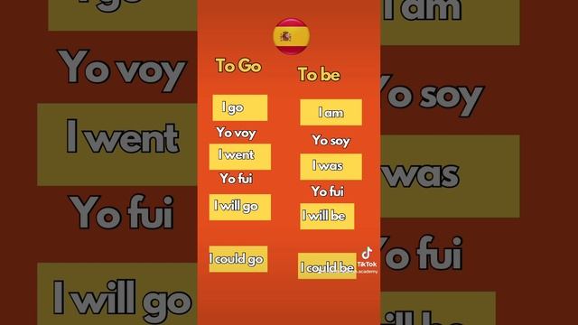 Spanish Verbs #spanishgrammar #spanishforbeginners #learnspanish #spanishlanguage #espanol #spaans смотреть онлайн