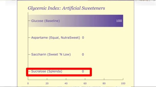 THIS SWEETENER HAS A POISON THAT CAN KILL YOU!REALITY OF SUCRAL EXPOSED|ARTIFICIAL SWEETENER|DR ASM смотреть онлайн