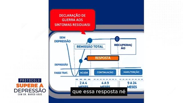 Depressão: Quanto tempo demora pra melhorar? смотреть онлайн