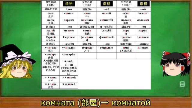 ゆっくり語学解説：ロシア語#39「造格①名詞」Творительный падеж: Имена существительные смотреть онлайн