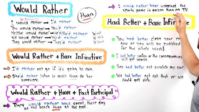 “Would rather” y “had better” en Inglés смотреть онлайн