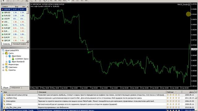 Свечной Индикатор Metatrader смотреть онлайн