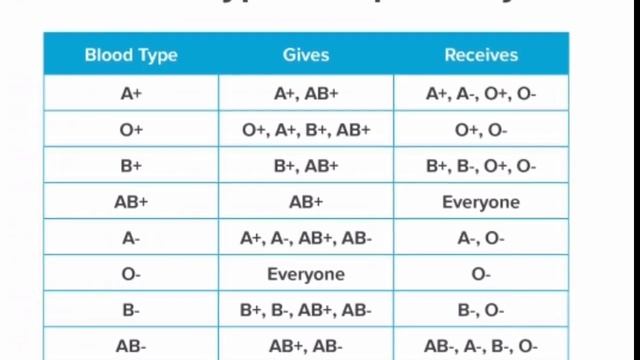 Blood Group test practical and all information in marathi More knowledge pathology lab смотреть онлайн