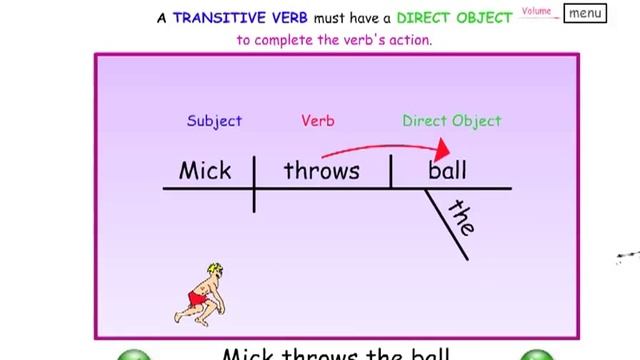 Teach TRANSITIVE VERBS - Easy English Grammar смотреть онлайн