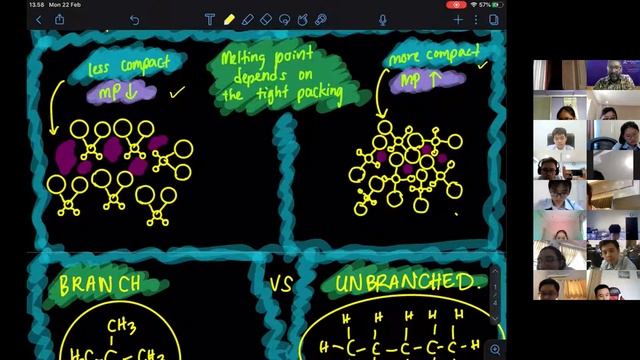 BOILING AND MELTING POINTS FOR GEOMETRIC ISOMERS AND BRANCHED VS UNBRANCHED STRUCTURES смотреть онлайн