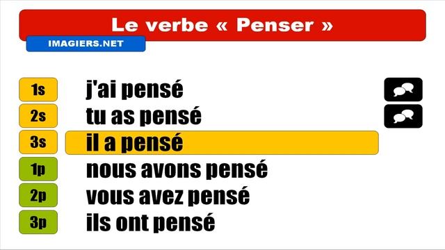 Узнать французский = Penser = Indicatif Passé composé смотреть онлайн