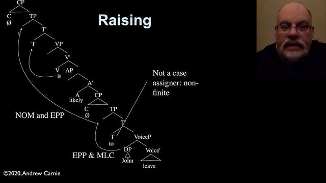 Video 15.1 Distinguishing Raising from Control смотреть онлайн