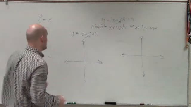 Graphing logarithmic equations смотреть онлайн