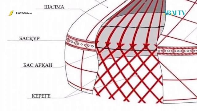 СӨЗТАНЫМ. Тұрақсызданған тұрақты тіркестер смотреть онлайн