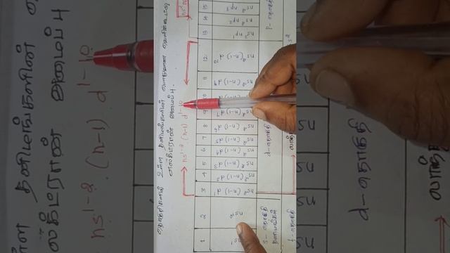 General Electronic configuration/part -2/ tet/trb/TNPSC /jee/neet Exam смотреть онлайн