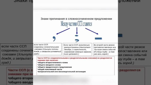Употребление сложносочинённых предложений. смотреть онлайн
