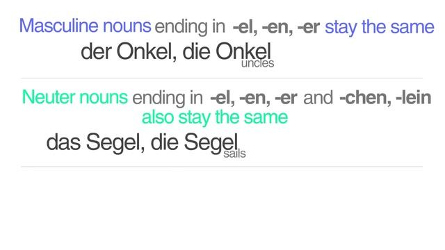 Forming the plural in German #2 - Change the noun - German essentials for beginners смотреть онлайн